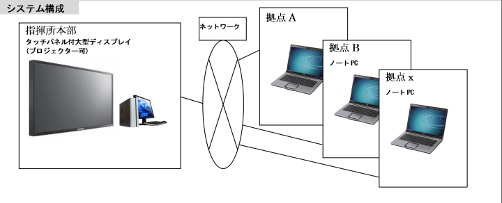 システム構成イメージ